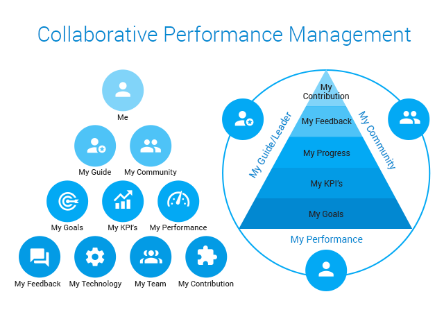 Managing performance in the new distance economy – the future is not ...